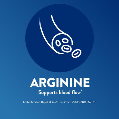 Nutrition Support for Wound Healing